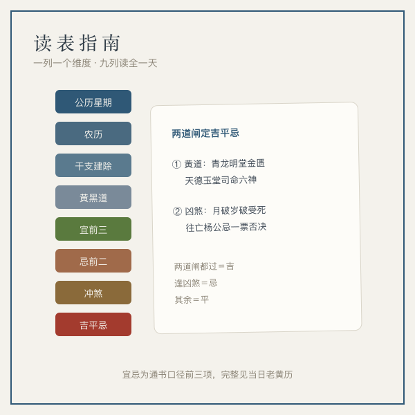 黄历表怎么读：农历干支建除值神宜忌冲煞逐列图解