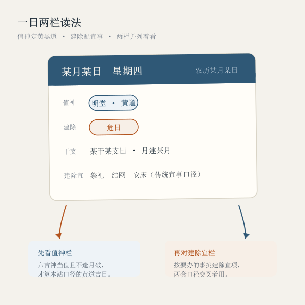 黄道日与建除宜对照示意图