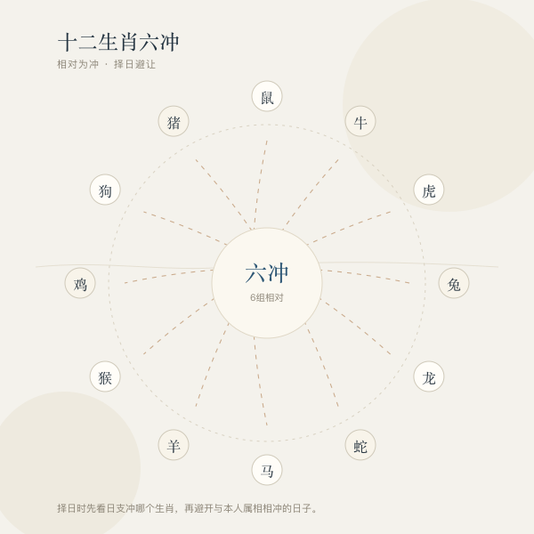 十二生肖六冲关系