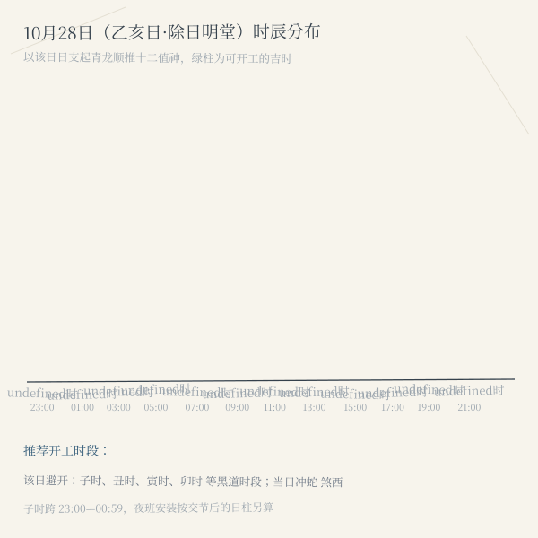 单日十二时辰吉凶与安机械时段图:以最近一个优选吉日为例,标注适合开工安装的时段