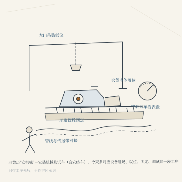 安机械场景示意:设备就位与试车:老黄历中“安机械”对应的现代场景:设备进场、就位、固定与试车