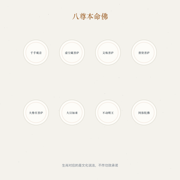 八尊本命佛名号印：千手观音、虚空藏、文殊、普贤、大势至、大日如来、不动明王、阿弥陀佛