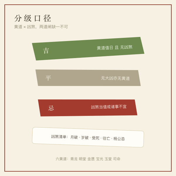 本周七天吉平忌分布图：吉3天平2天忌2天