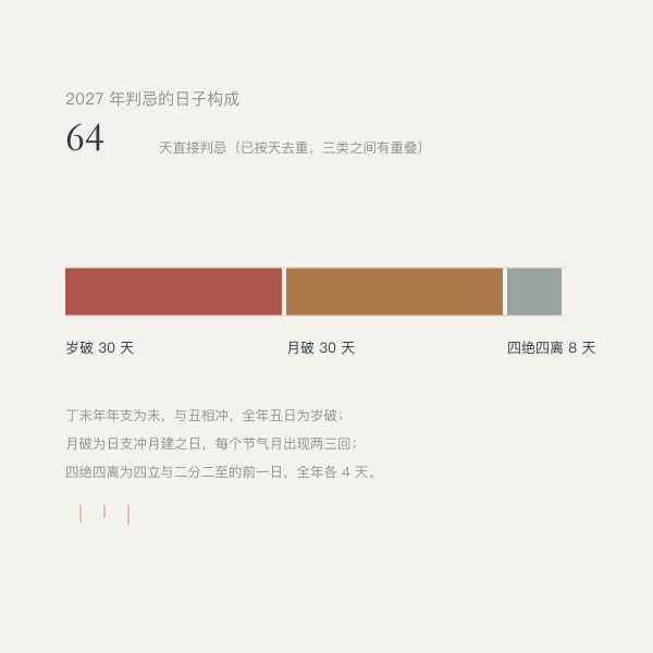 丁未年忌日构成示意