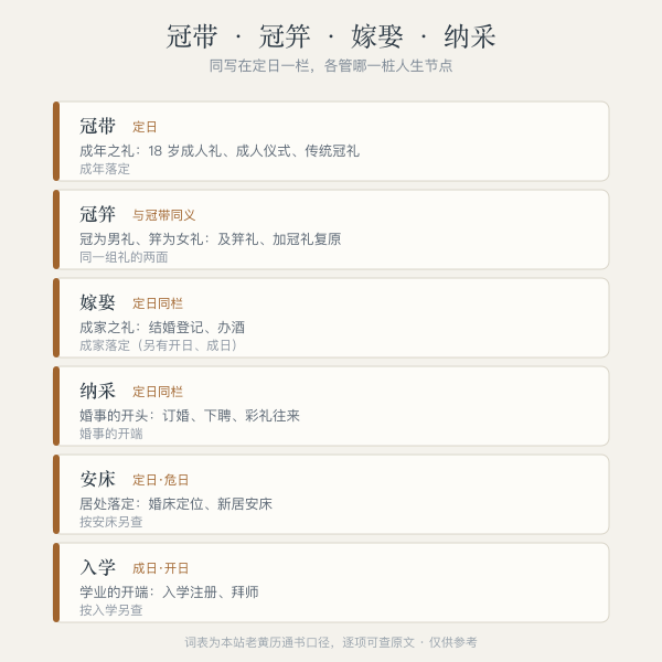 冠带/冠笄/嫁娶/纳采/安床/入学 分工对照卡
