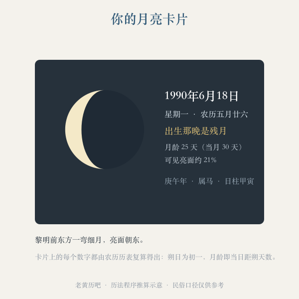 出生当晚月相卡片：农历日期与月龄亮面