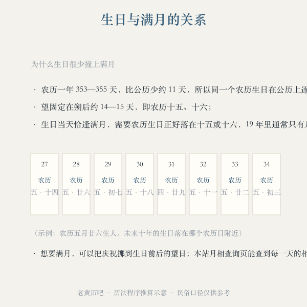 生日当天月相与未来十年对照示意