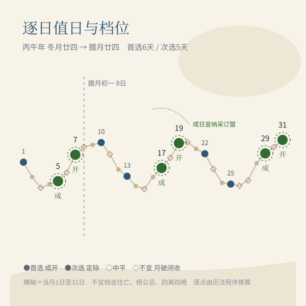 2027年1月订婚吉日逐月分布
