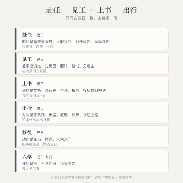 赴任/见工/上书/出行/移徙 分工对照卡