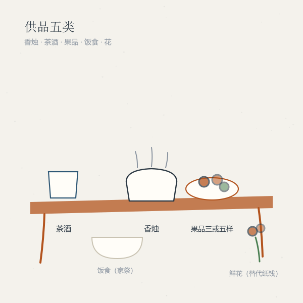 祭祀供品摆放示意图