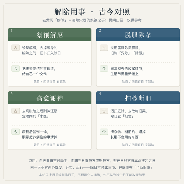 解除用事古今对照四卡:祭禳解厄、脱服除孝、病愈谢神、扫秽断旧