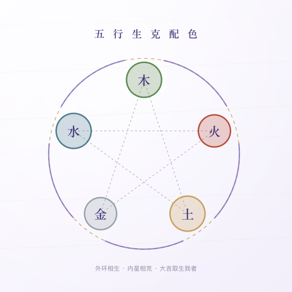 五行生克与配色关系图