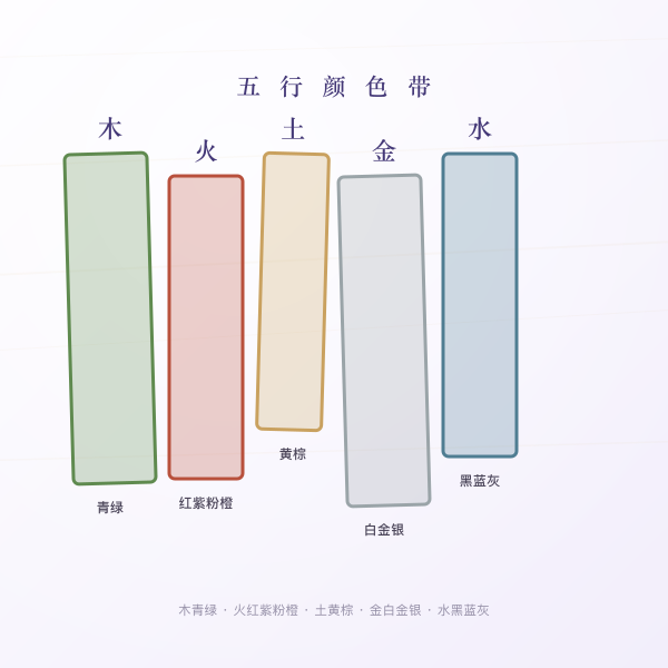 五行分组颜色带