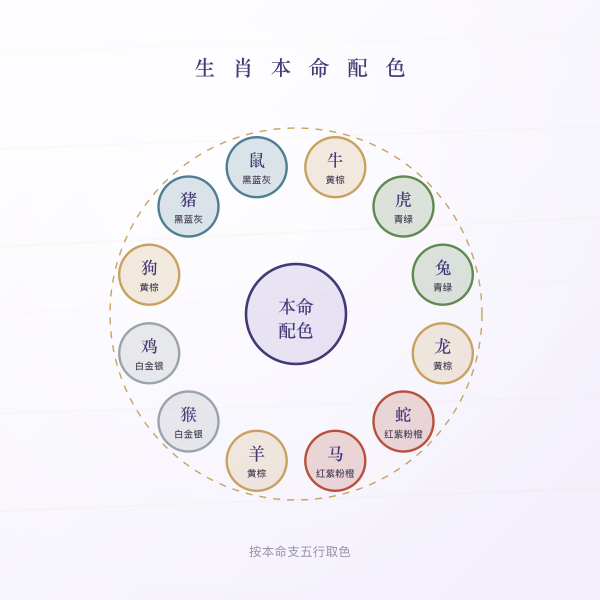 十二生肖本命配色图