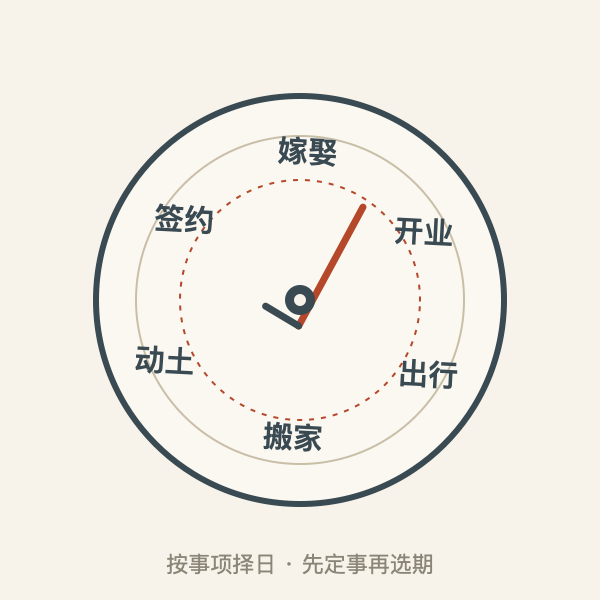 按事项择日示意