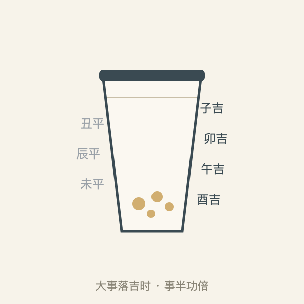 吉时漏刻示意