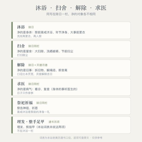 沐浴/扫舍/解除/求医 分工对照卡