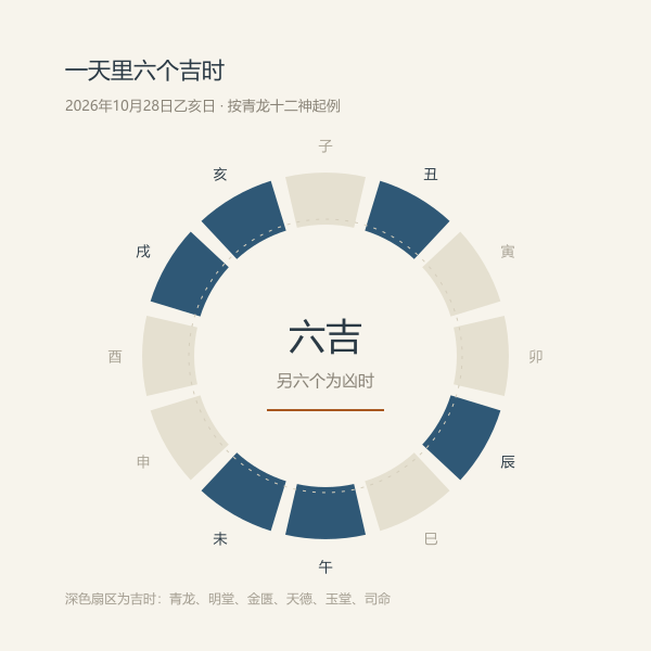 十二时辰吉凶分布