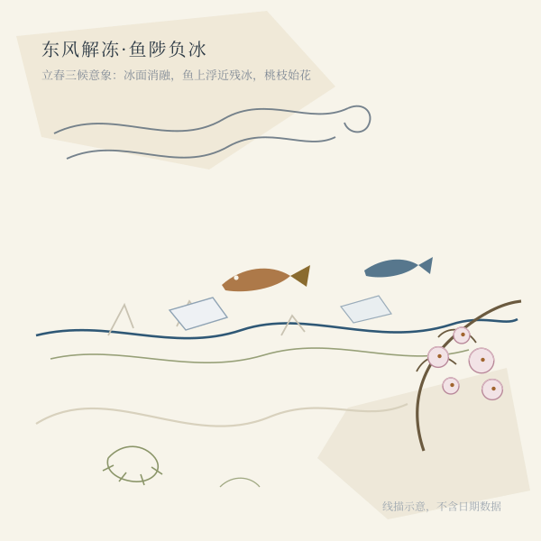 物候意象线描:东风解冻、鱼陟负冰与桃始华
