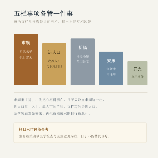 求嗣、进人口、祈福、安床、开光五栏分工