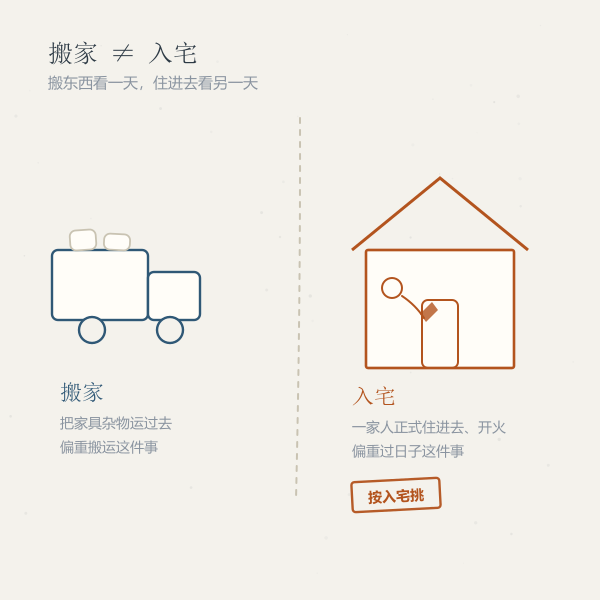 入宅择日三步示意图