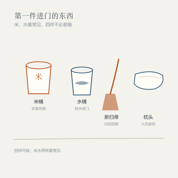 入宅与搬家区别示意图