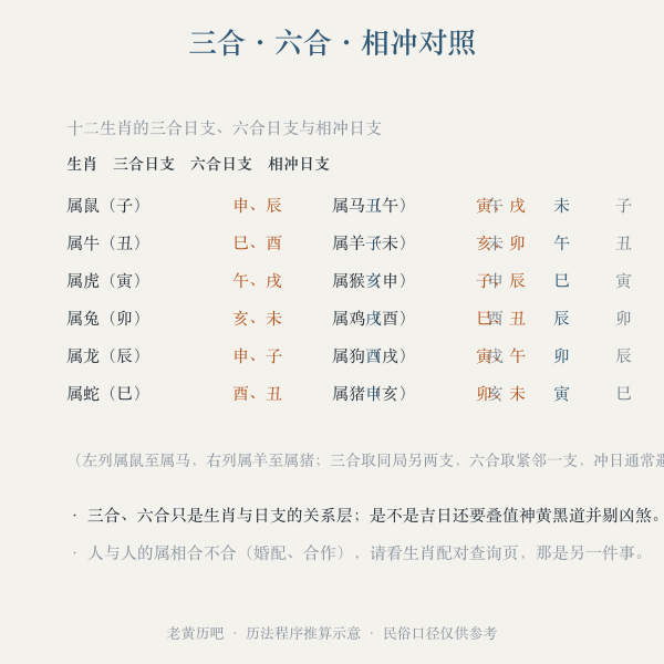 十二生肖三合六合与相冲对照