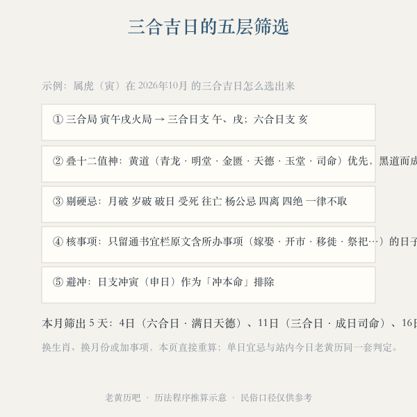 三合日叠加值神与事项筛吉日流程