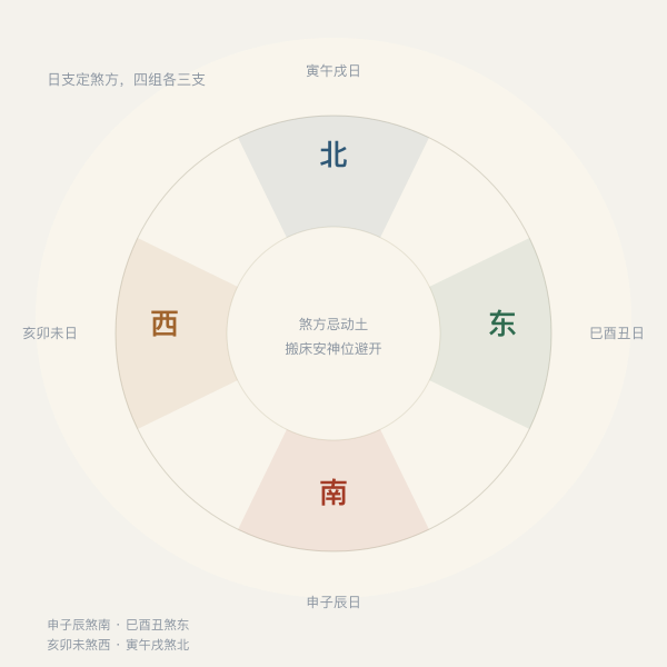 日支定煞方四组