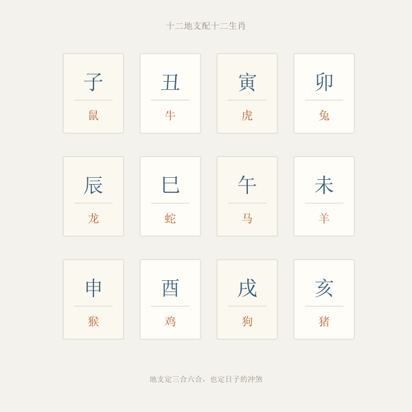 十二生肖与十二地支对应图