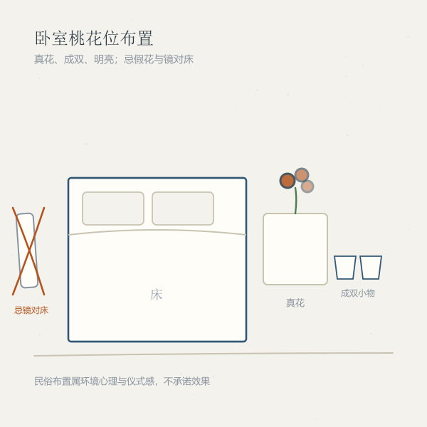 卧室桃花位布置示意图