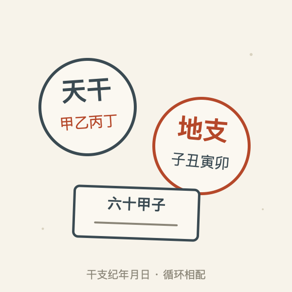 干支纪年纪月纪日示意
