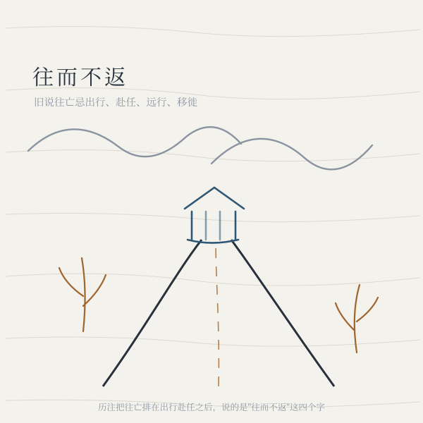 往亡旧说所忌出行赴任的驿路插画