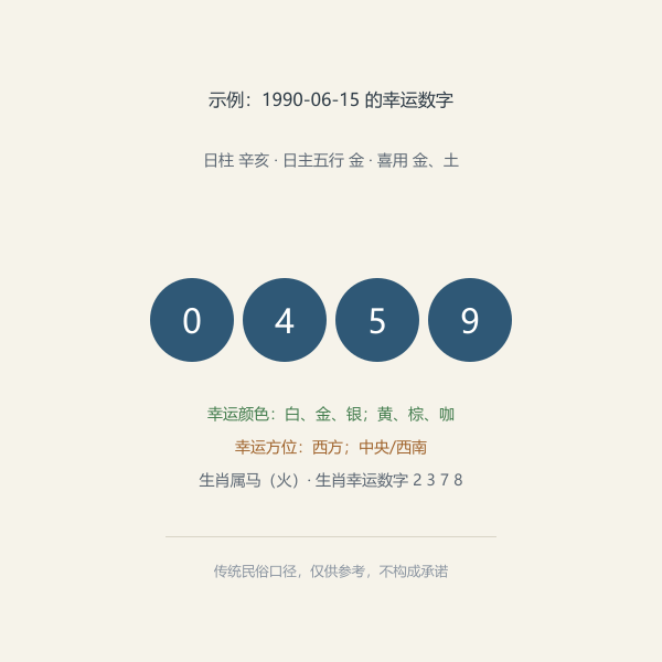 示例:1990-06-15 的幸运数字与幸运用色方位