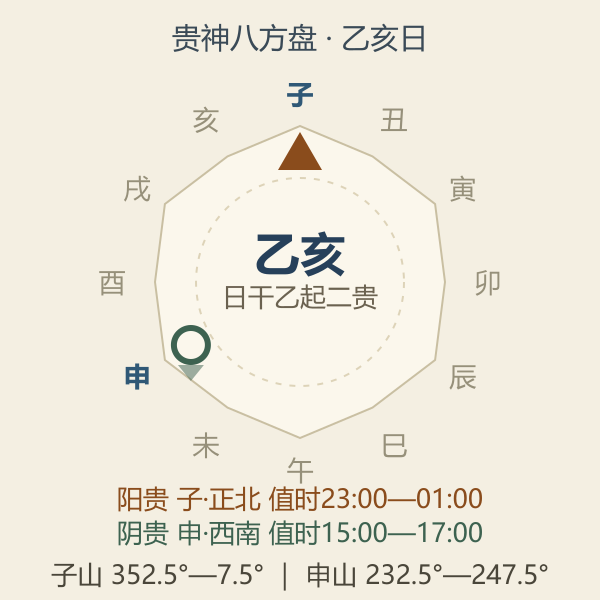 今日贵神八方方位图