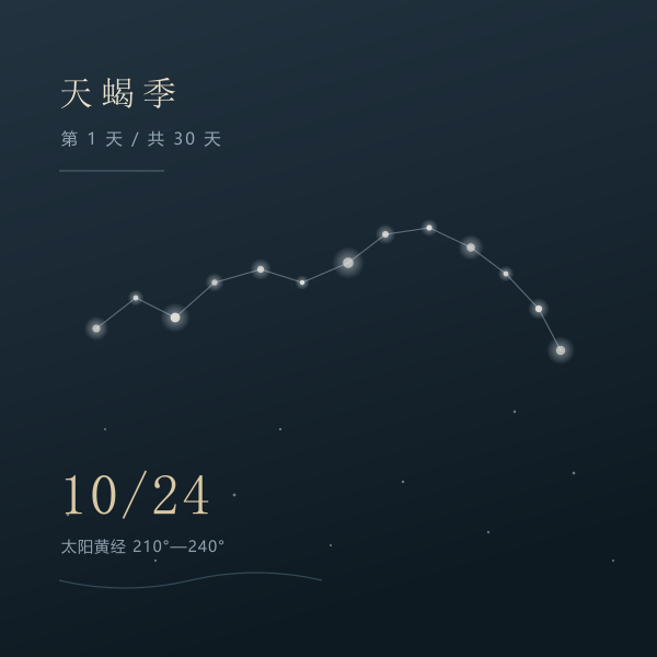 深蓝夜空里的一条星点连线，标注当前所在星座季节与第几天