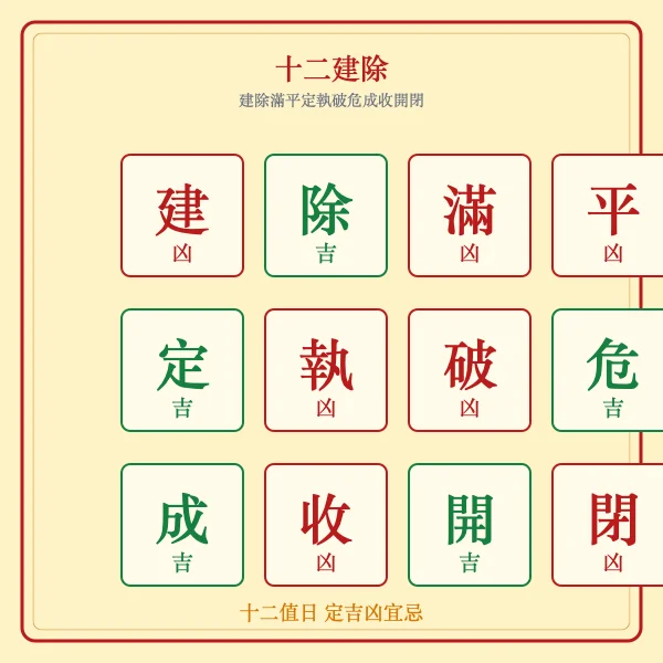 十二建除值日吉凶图