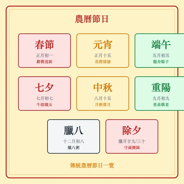 传统农历节日合集图