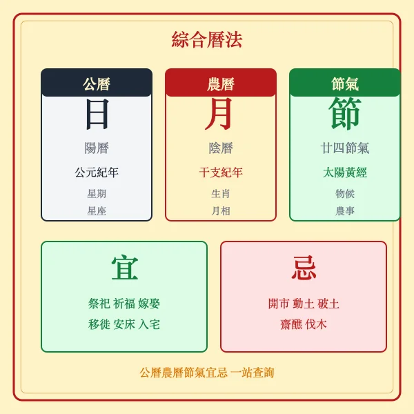 公历农历节气综合历法图