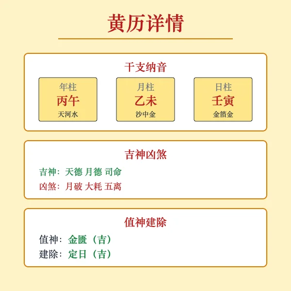 万年历农历黄历图解
